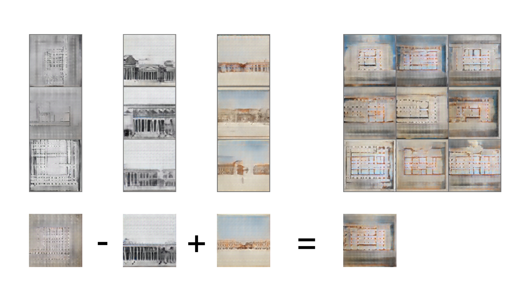 Latent vector arithmetic