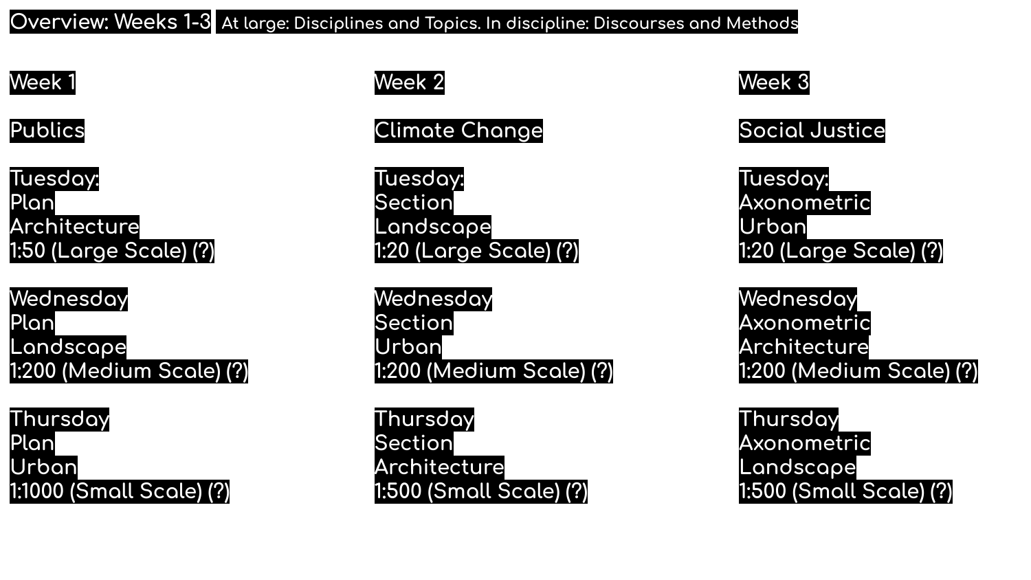 Weekly overview — discipline rotation