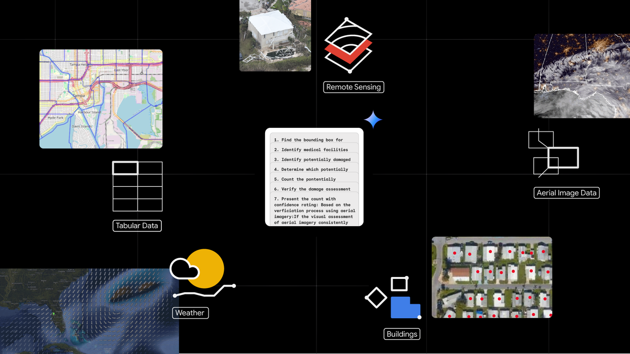 Cross-modal diagram — Remote Sensing, Weather, Tabular Data, Buildings