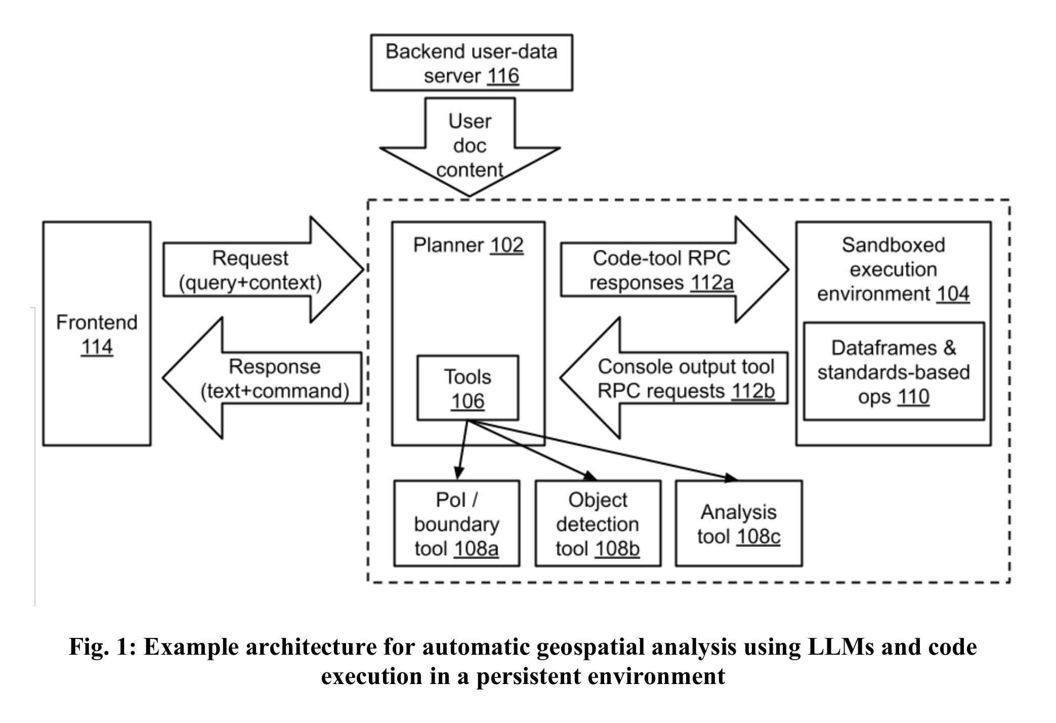 Architecture flow diagram — Frontend, Tools, RPC Requests, Sandboxed Execution