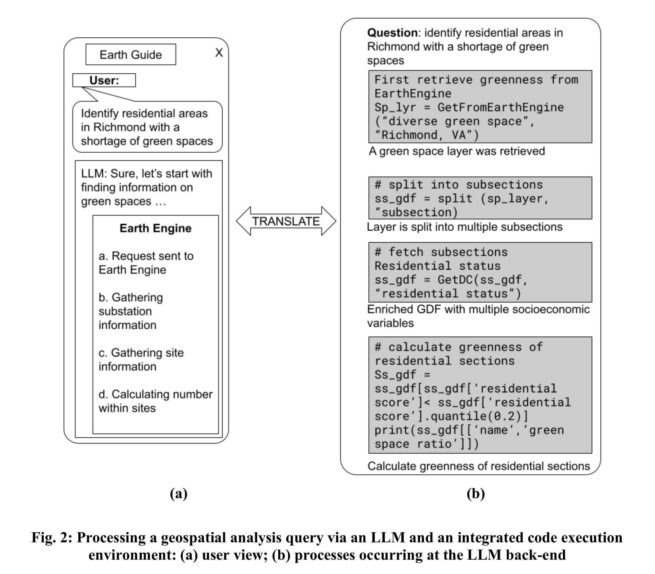 Architecture flow diagram — Frontend, Tools, RPC Requests, Sandboxed Execution