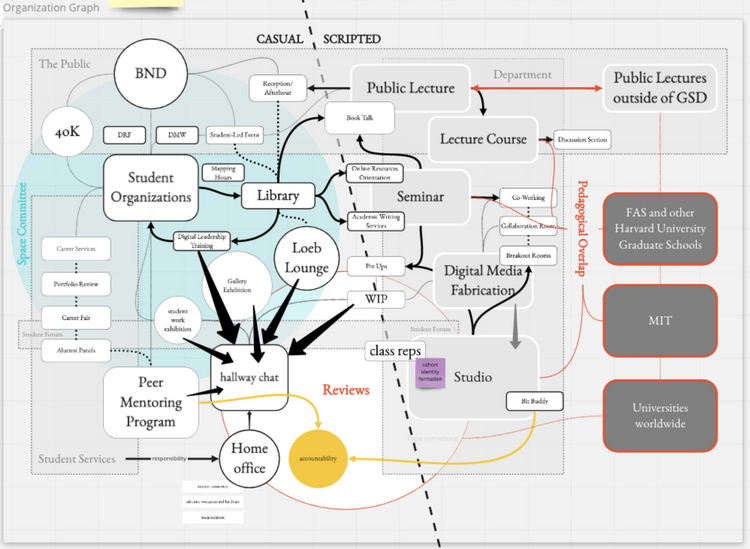 Architecture diagram of platform information flow