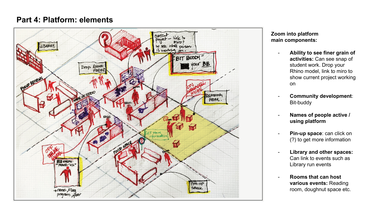 GSD-NOW design proposal — slide 21