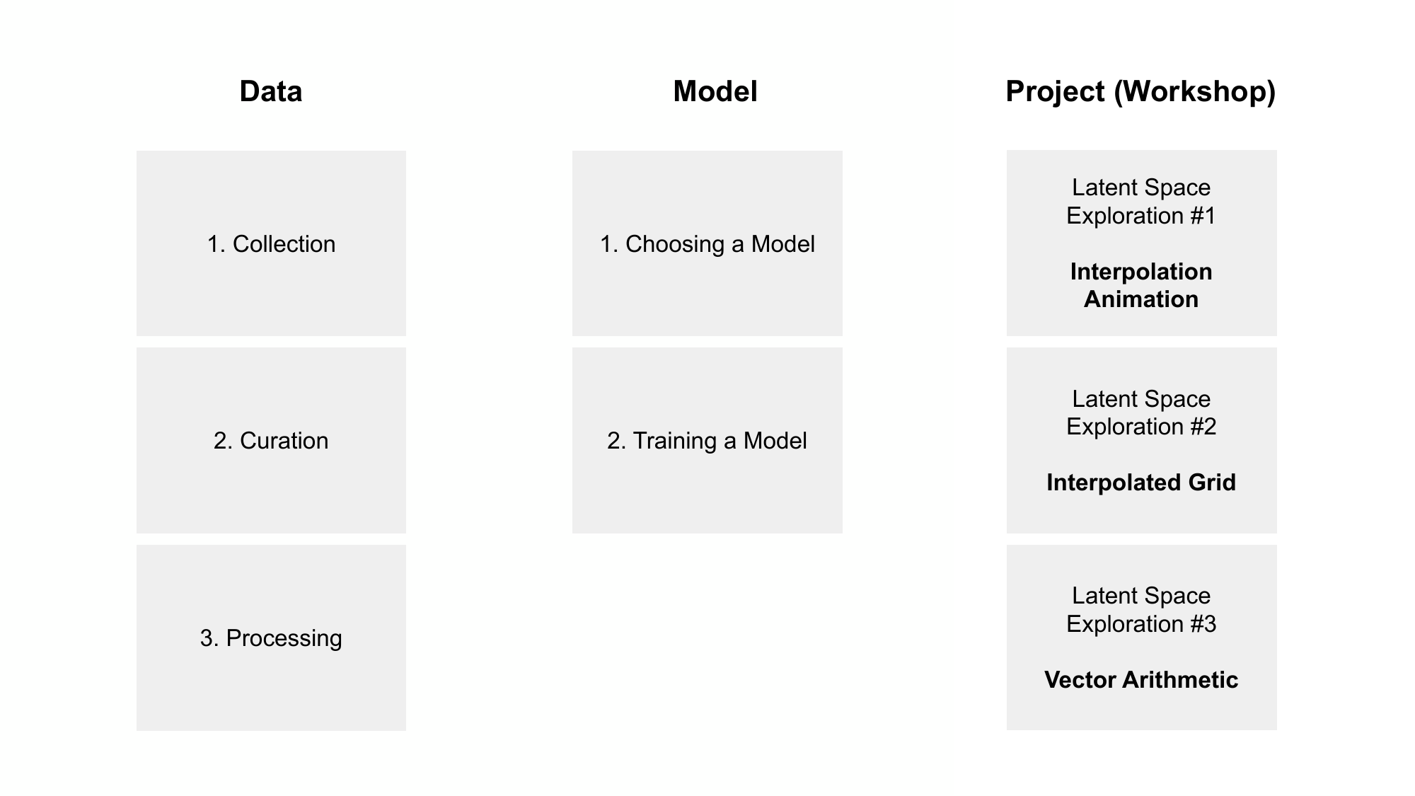 Framework with Data column highlighted