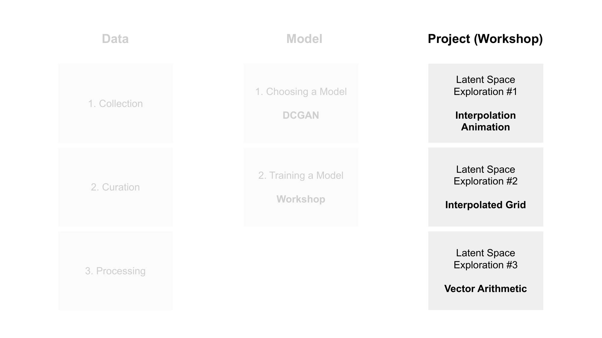 Base Data-Model-Project framework