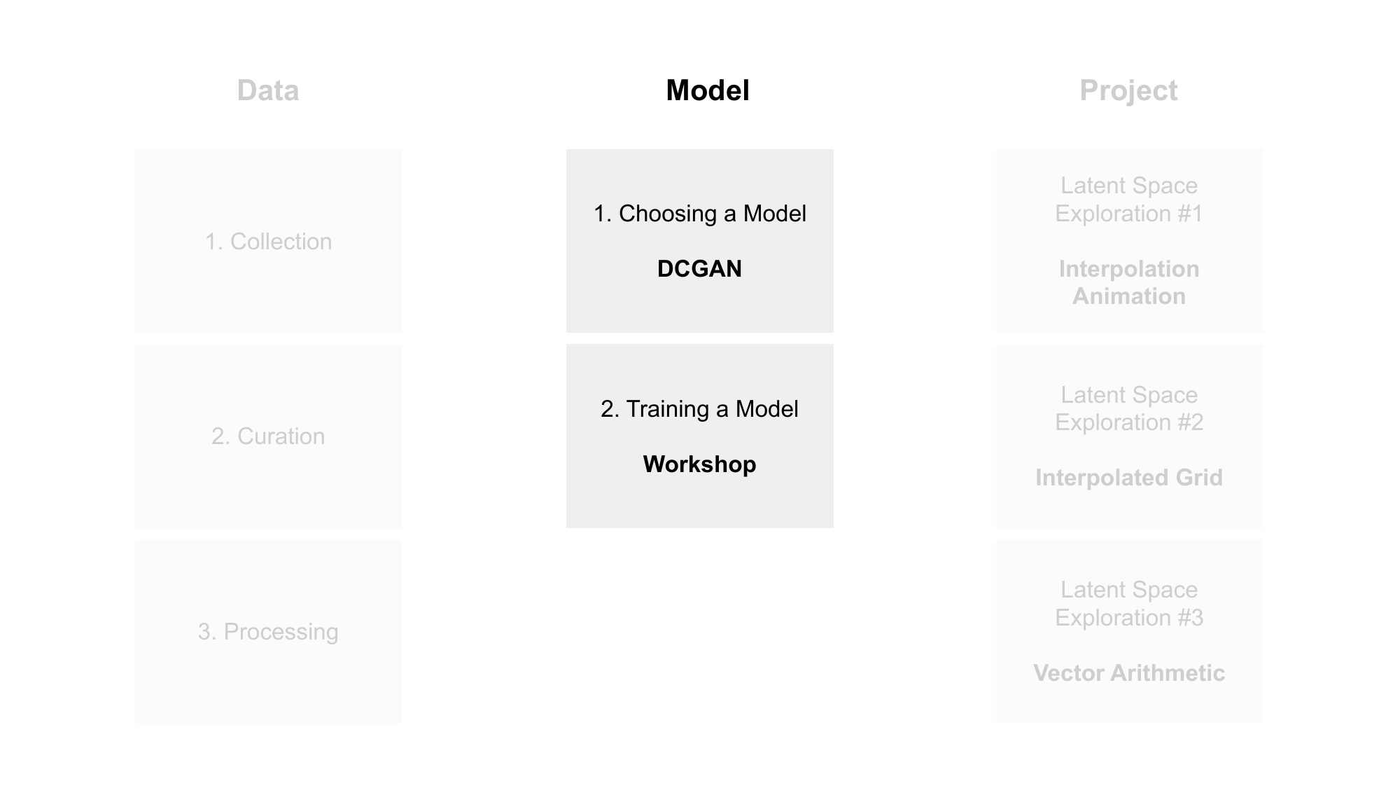Model column highlighted