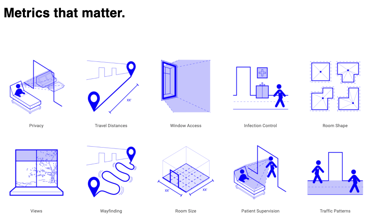 Design metrics available for spatial analysis