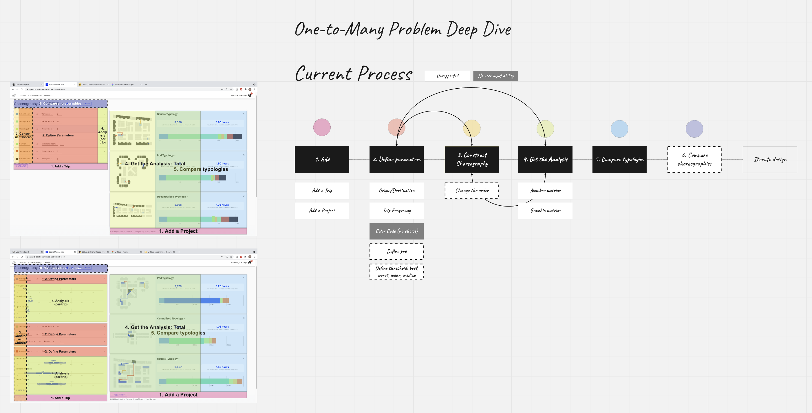 Information architecture analysis